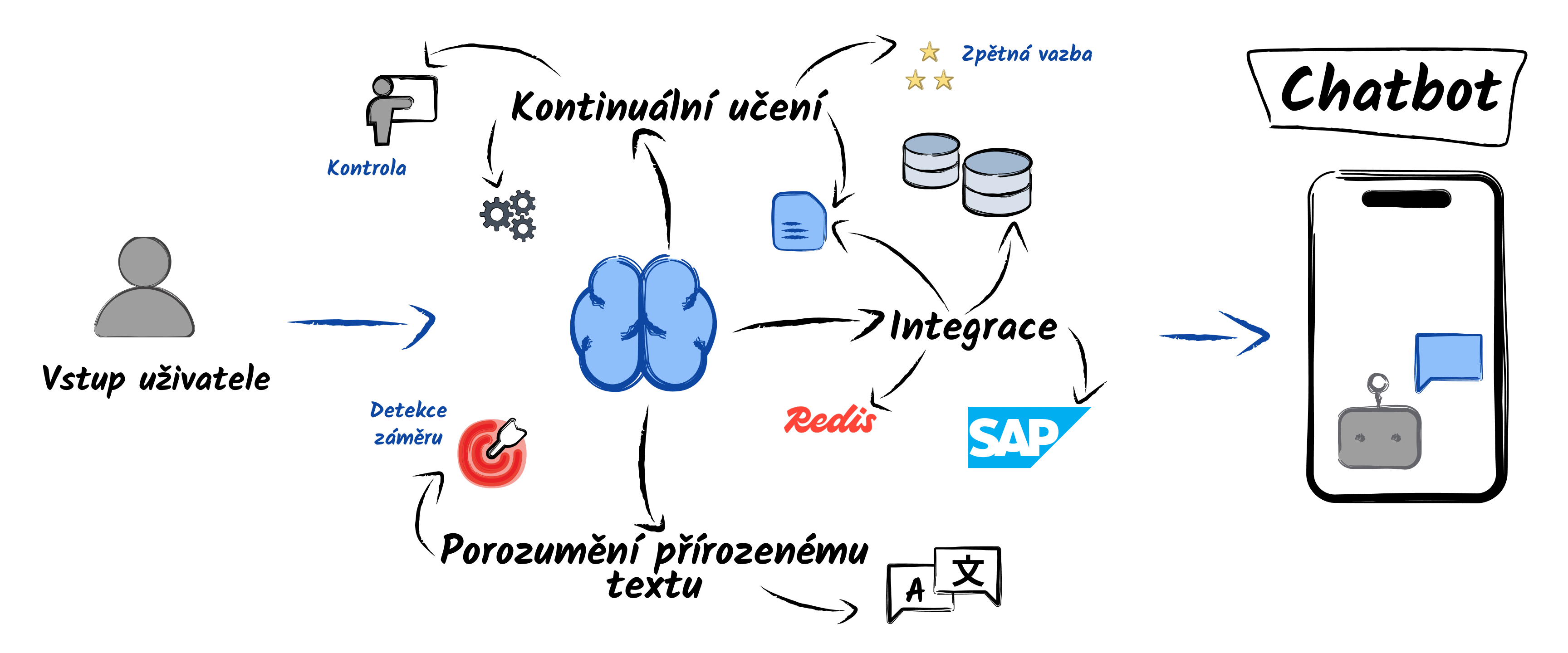 chatbot_cover