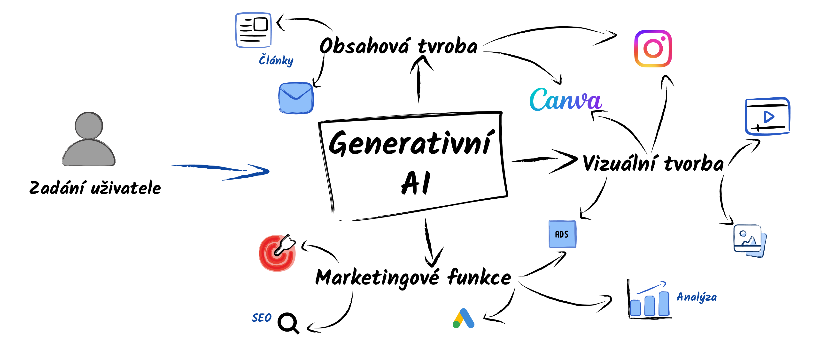 generativni_cover